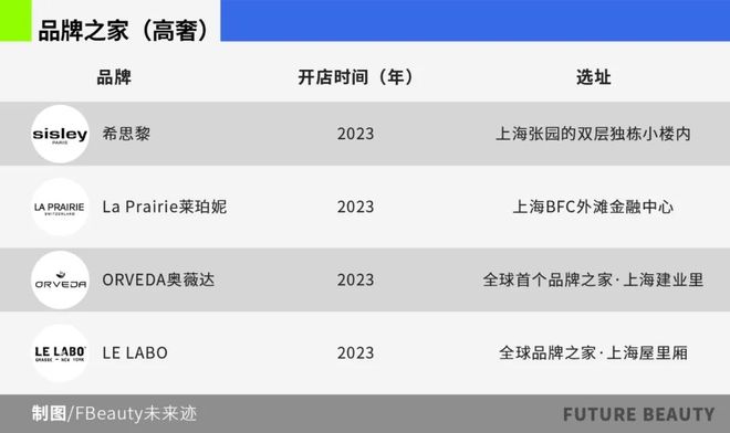 值策源地美妆“旗舰店”浪潮再起pg电子中国网站从卖货场到价(图4)