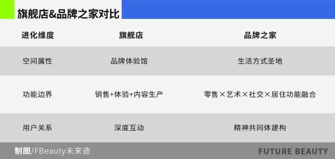 值策源地美妆“旗舰店”浪潮再起pg电子中国网站从卖货场到价(图7)