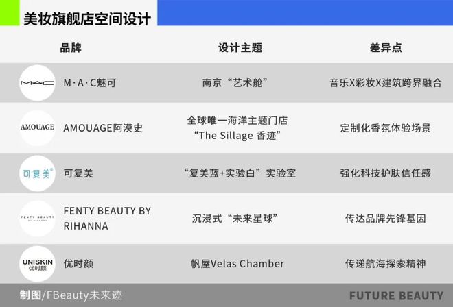 值策源地美妆“旗舰店”浪潮再起pg电子中国网站从卖货场到价(图13)