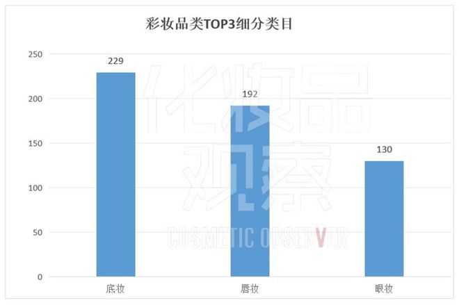 案曾经的美妆“顶流”跌倒pg电子中国独家：0备(图2)