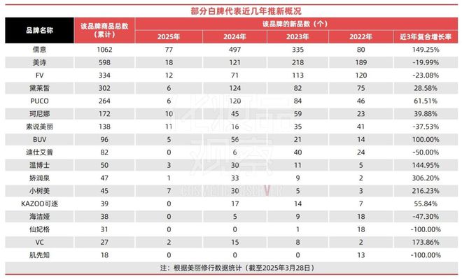 案曾经的美妆“顶流”跌倒pg电子中国独家：0备(图3)