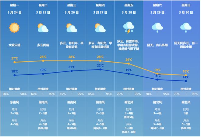 过山车”！｜早安 珠海pg电子网站气温将迎“(图9)